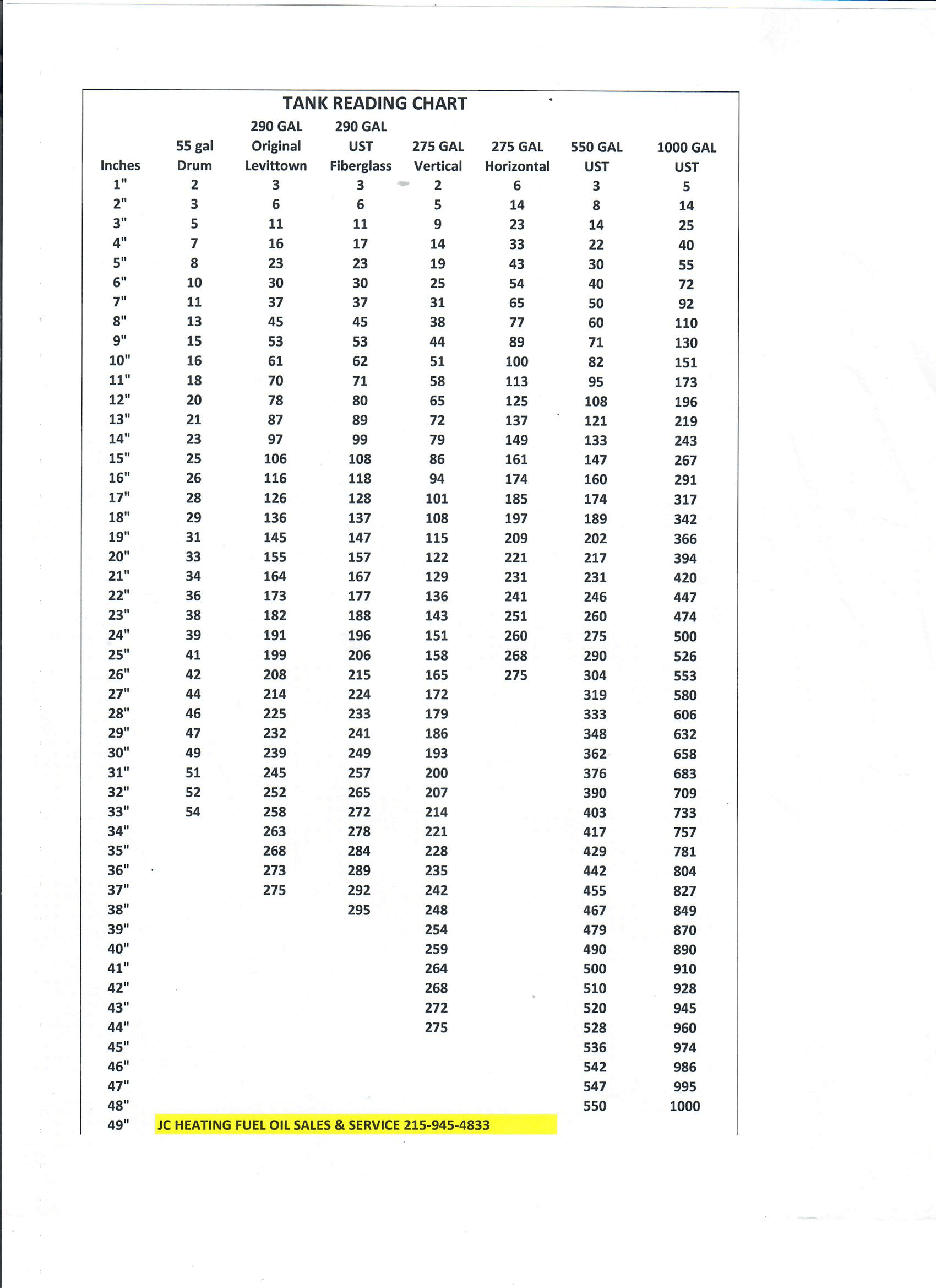 HEATING OIL TANK CHART